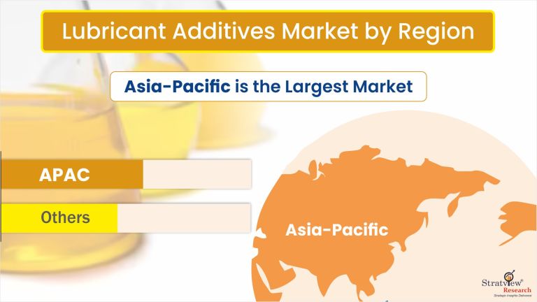 Lubricant-Additives-Market-Regional-Insights